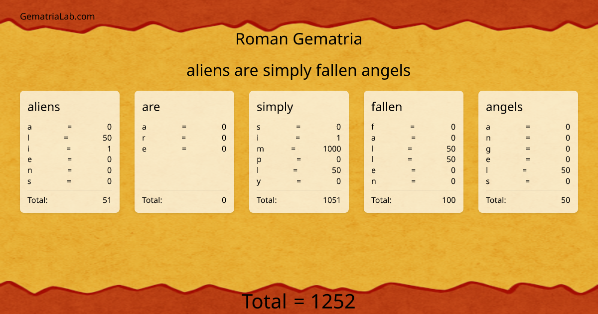 aliens are simply fallen angels in roman Gematria